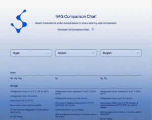 Ivig Database Discover Reliable Treatment Solutions From Our Range of IVIG ...